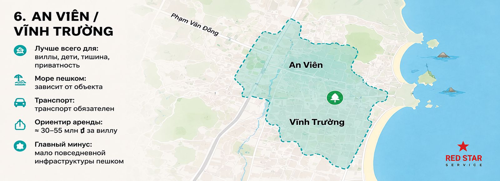 An Viên и Vĩnh Trường — южная часть Нячанга с виллами, малоэтажной застройкой и спокойной атмосферой. Схема ориентировочная: границы зон не являются официальными административными границами, а цены на изображении — лишь общий ориентир